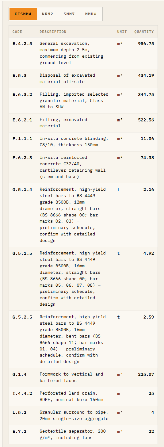 The same cantilever wall bill in the CivilQuants workspace, on the CESMM4 tab, with a row for each coded item and a switcher for NRM2, SMM7 and MMHW above it.