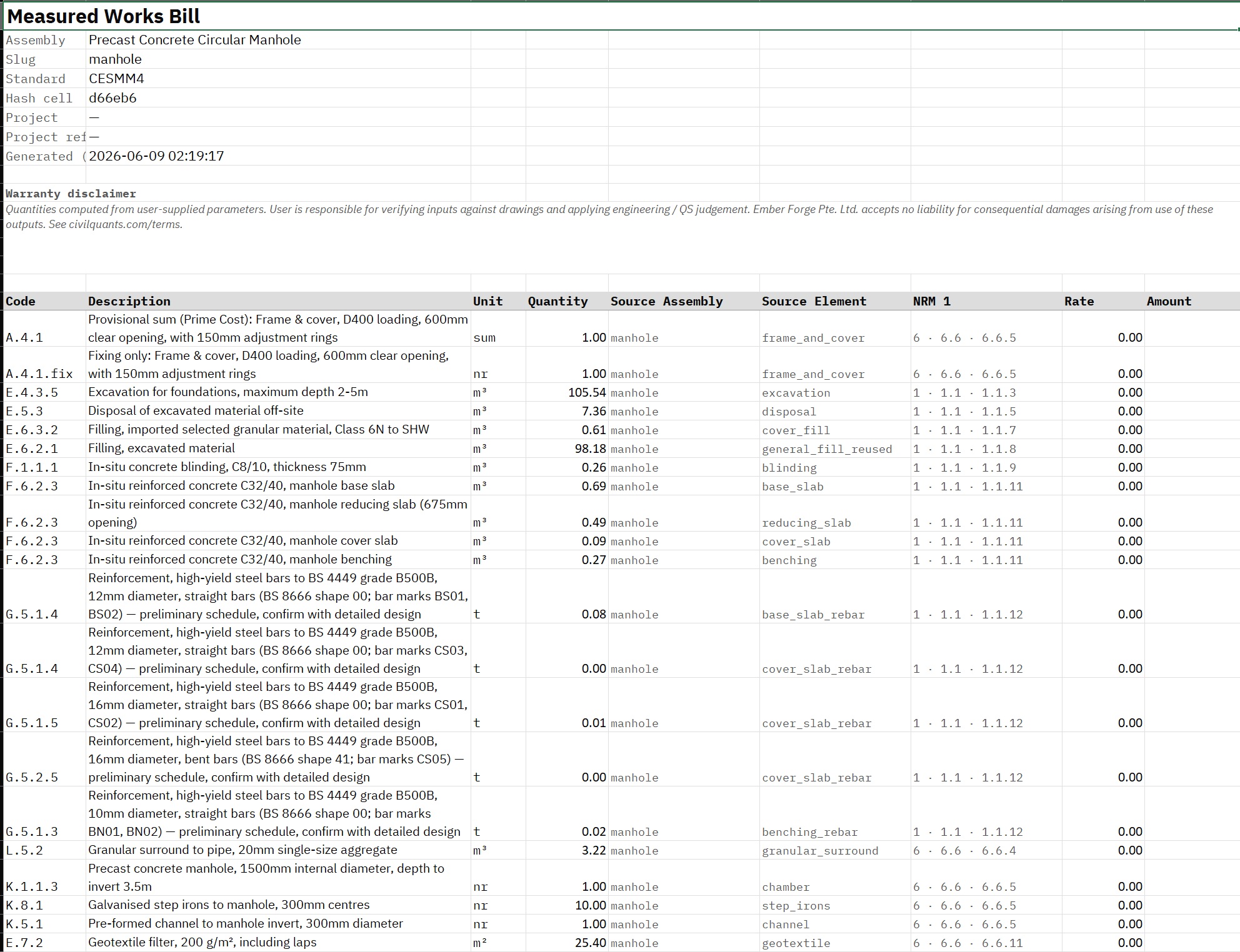 The full CESMM4 Measured Works Bill for the manhole in CivilQuants, every row coded to its work class with quantity and unit, headed by the standard, hash cell and warranty note.