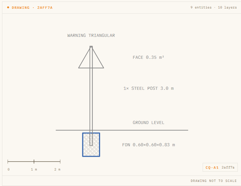 Dimensioned CivilQuants elevation of the traffic sign: the triangular warning face at the top of its 3 m steel post, the ground line, and the hatched concrete foundation below ground, with a scale bar.