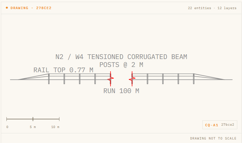 CivilQuants elevation of the vehicle restraint system: the first and last bays of the 100 m tensioned corrugated-beam run drawn at true scale with break marks between, posts at 2 m centres, terminals ramped down at each end, and the containment and run-length labels.