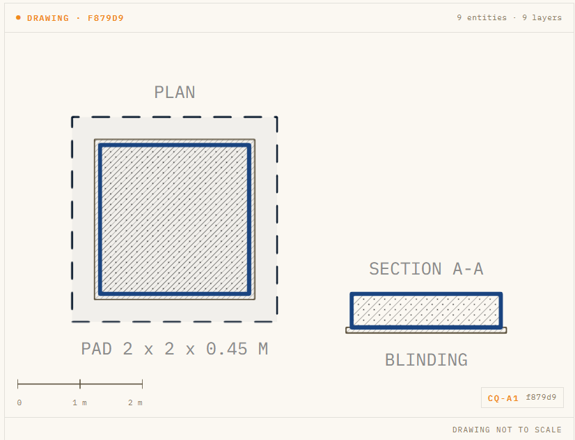 Dimensioned CivilQuants drawing of the default reinforced concrete pad foundation: the square pad on its blinding inside a battered excavation, shown in plan and section with a scale bar.