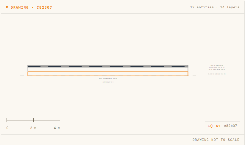 Dimensioned CivilQuants cross-section of the flexible carriageway pavement: the bound layers and the Type 1 sub-base drawn to scale across the 6 m carriageway width, with each layer labelled by material and compacted thickness.
