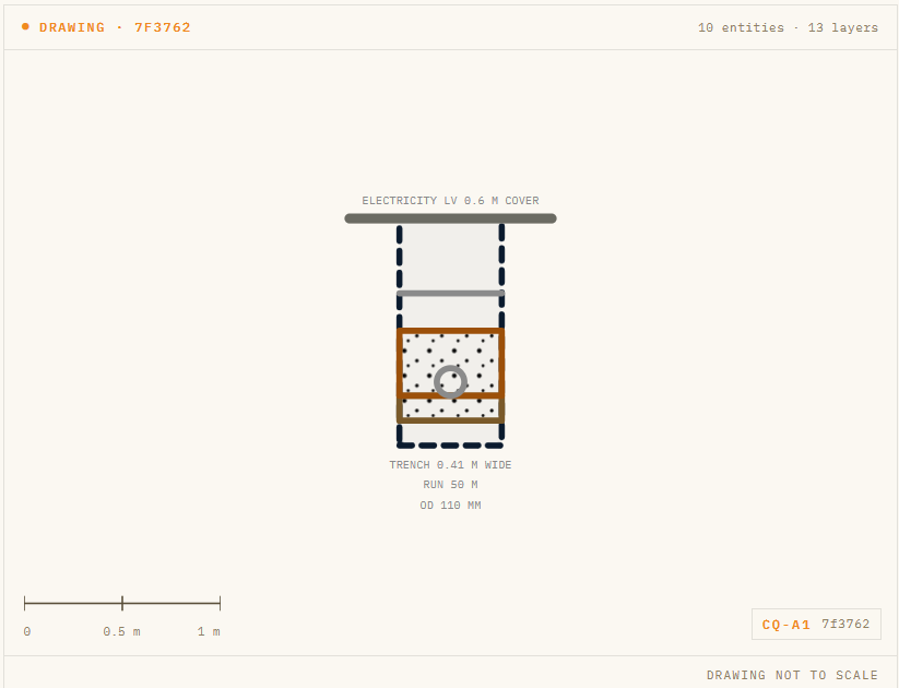 Dimensioned CivilQuants cross-section of the single-service trench: the LV electricity duct in its granular surround on a granular bed at the bottom of the trench, the detectable marker tape above it, and the surface line at the top.